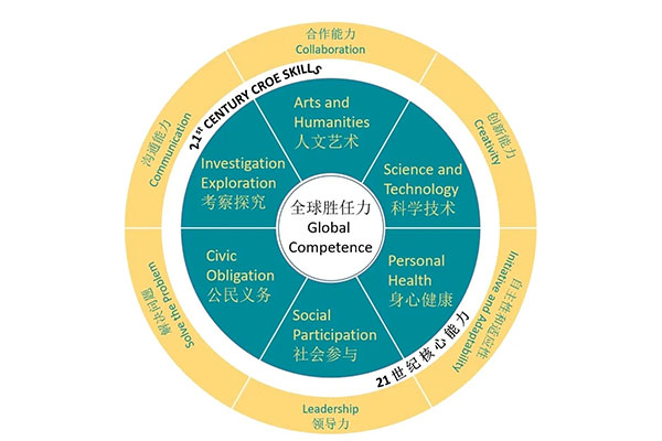 浙江宁波自然科学夏令营