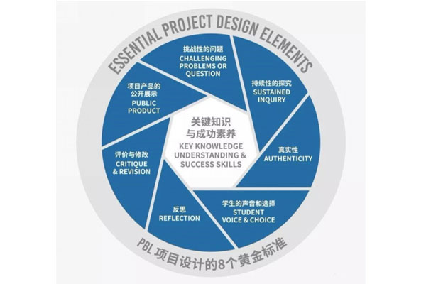 成都航空科技冬令营