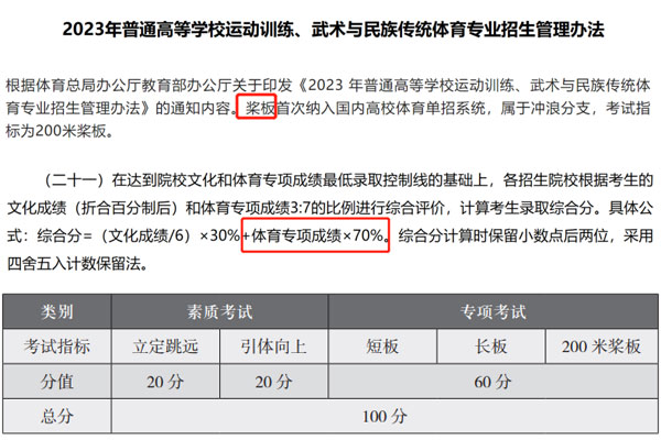 昆明SUP桨板特训夏令营