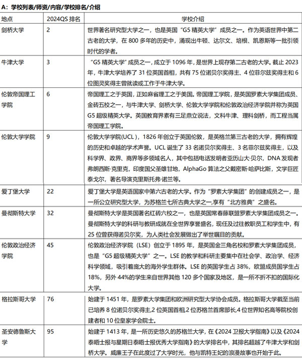 新东方暑假英国留学夏令营