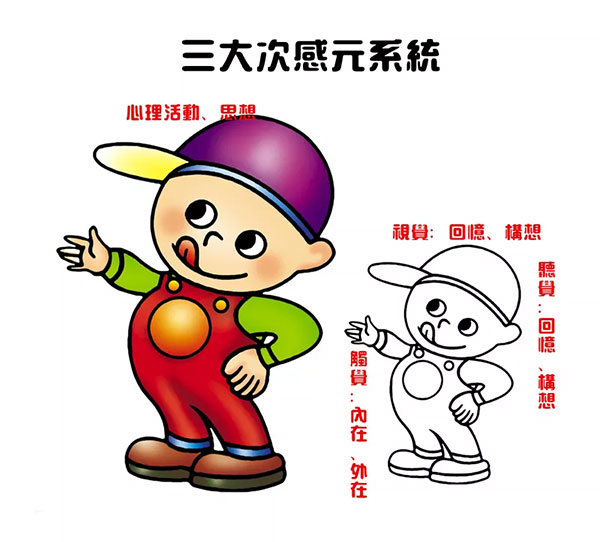 廈門領(lǐng)導(dǎo)統(tǒng)御學(xué)習(xí)動(dòng)力營